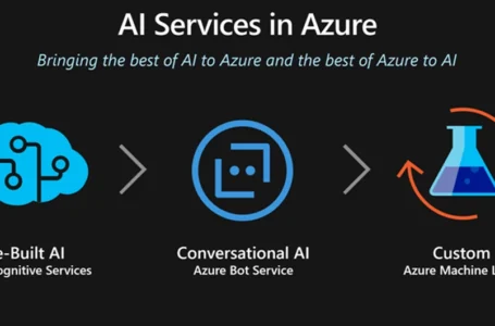 مبانی خدمات هوش مصنوعی Azure