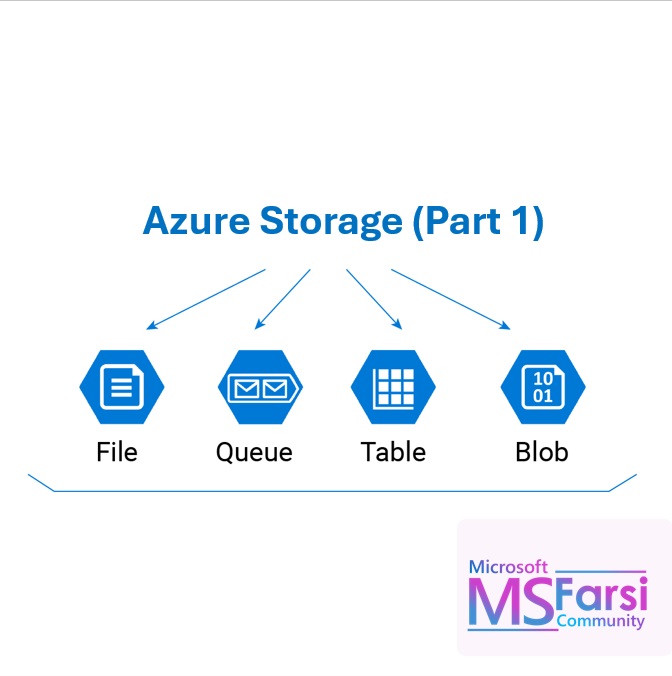 Azure Storage Setup & Configuration – From Basics to Best Practices (Part 1)