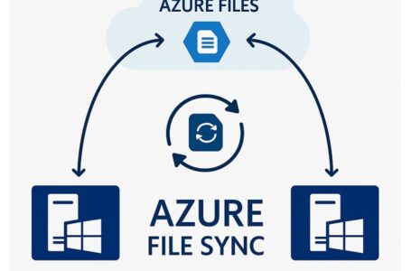 Seamless File Sync Between On-Premises Servers and Azure, The Complete Setup Guide