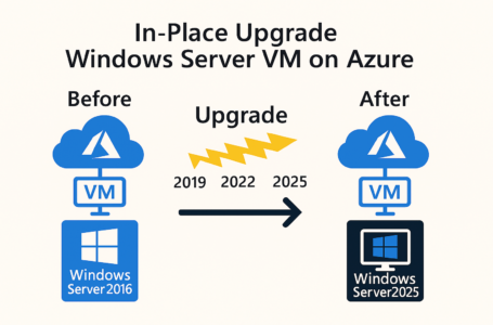 In-Place Upgrade of Windows Server in Azure using an Upgrade Media Disk